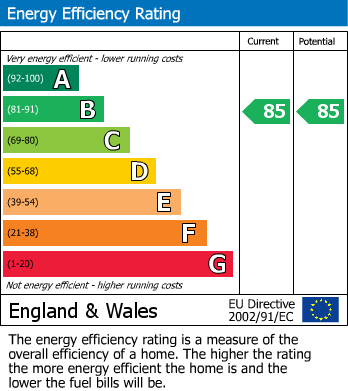 Energy Performance Certificate for Casson Square, Southbank Place