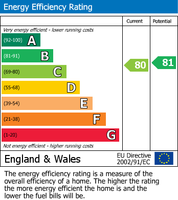 Energy Performance Certificate for St George Wharf, 1 St George Wharf, Vauxhall