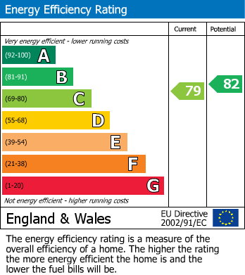 Energy Performance Certificate for Finchley Road, 2 Finchley Road, St. John's Wood