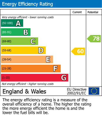Energy Performance Certificate for Seymour Place, Marylebone