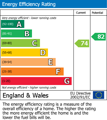 Energy Performance Certificate for Marylebone