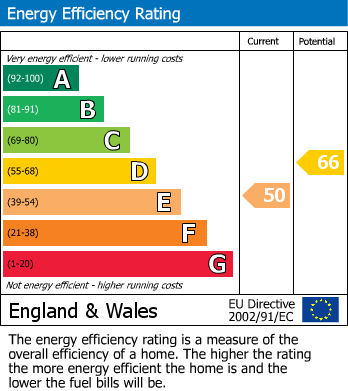Energy Performance Certificate for Finchley Road, 2 Finchley Road, St. John's Wood