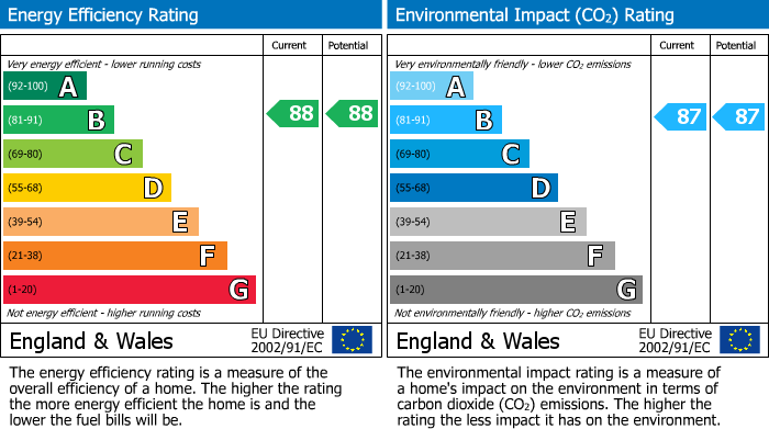 Energy Performance Certificate for The Bishops Avenue, London