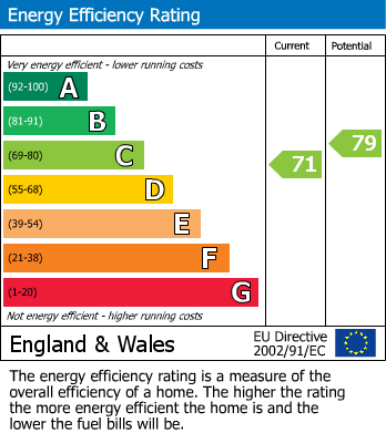 Energy Performance Certificate for Finchley Road, 2 Finchley Road, St. John's Wood