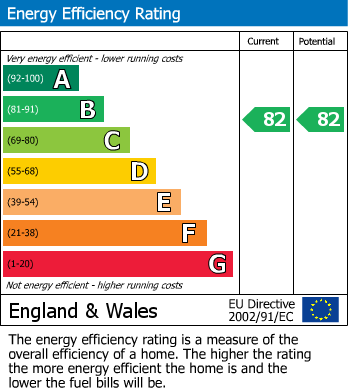 Energy Performance Certificate for Bowes Park